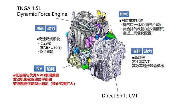 小排量市场空间有望进一步提升，多品牌加速布局