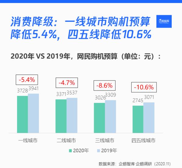 华为用户忠诚度最高 近八成网民下一部手机考虑换华为