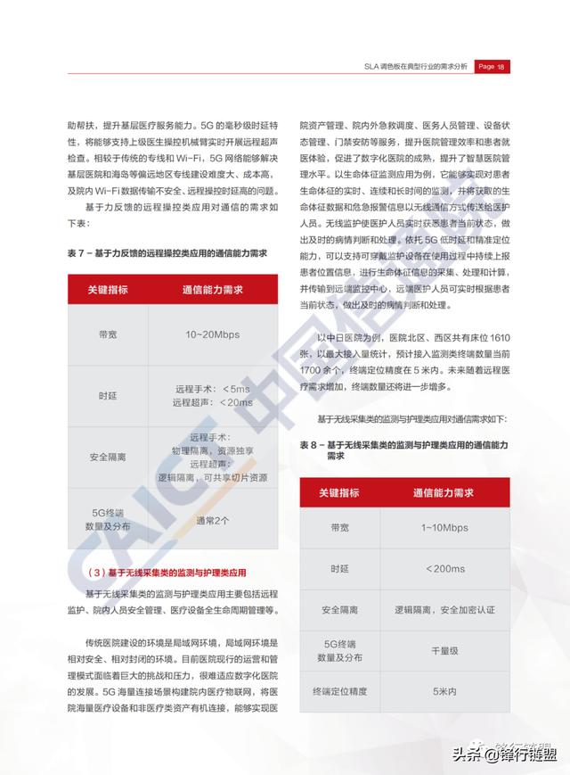 5G端到端切片SLA行业需求研究（附下载）