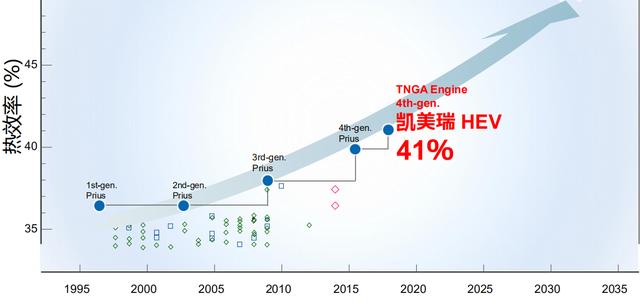 秦PLUS为什么敢叫“超级混动”？