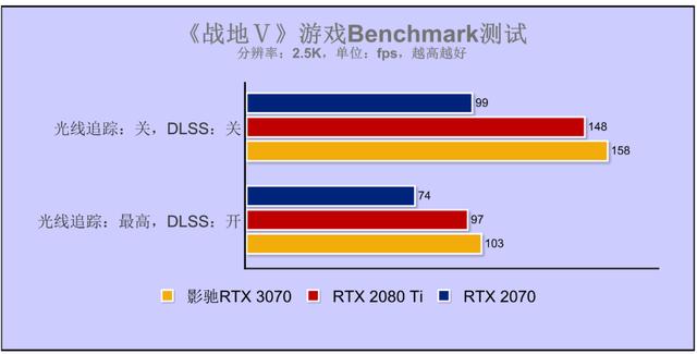 乐高味的RTX 3070你爱了吗？影驰GeForce RTX 3070 GAMER OC