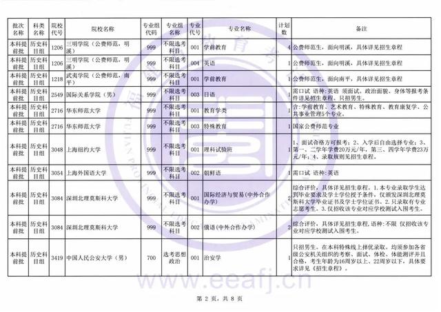 录取|截至今天下午6点！福建普通类本科提前批正在征求志愿