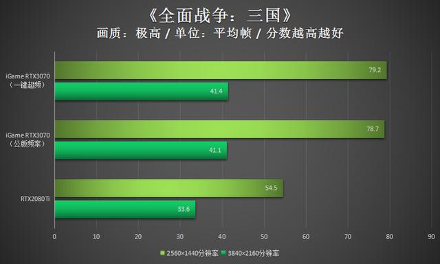 潮玩新利器！iGame RTX3070显卡评测