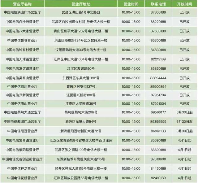 [武汉晚报]三大运营商营业网点陆续开放，请注意营业时间
