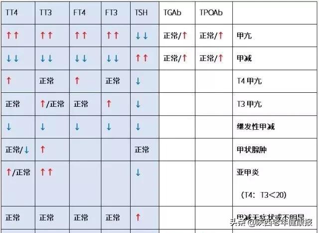 你好优秀|「助你好孕」准妈妈们，你查甲功了吗？