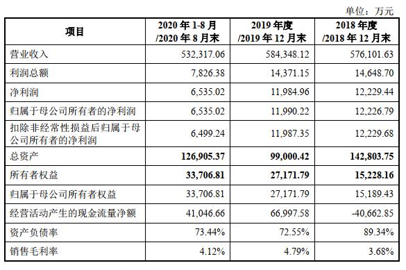 交易|聚隆科技16亿收购 深交所问其负债率由8.5%提至63.7%