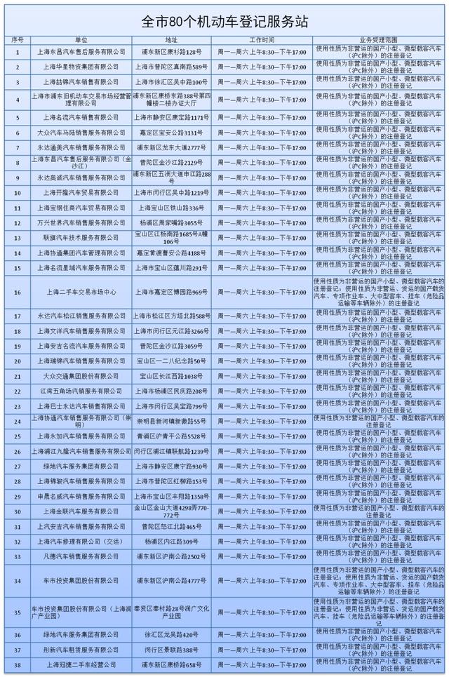 新车上牌，可到全市80个机动车登记服务站“就近办”