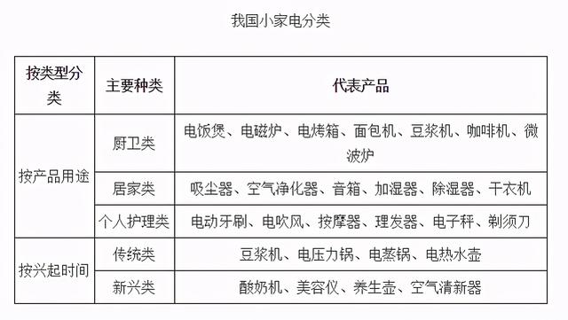 击败九阳、小熊，中国小家电之王业绩亮眼，但却被外资控股81%