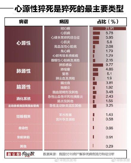 年轻人如何远离猝死？