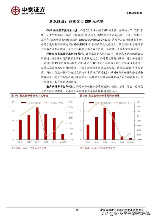 CMP深度研究：半导体平坦化核心技术