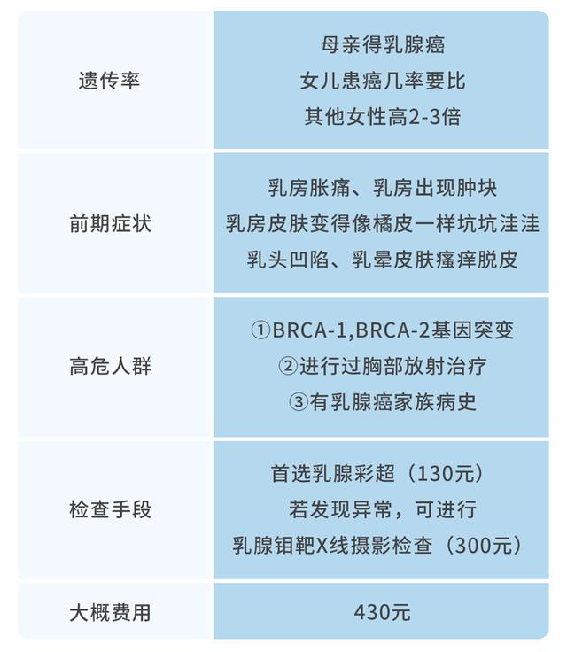 一家七口全患癌！警告：得了这5种癌症，可能“遗传”给下一代