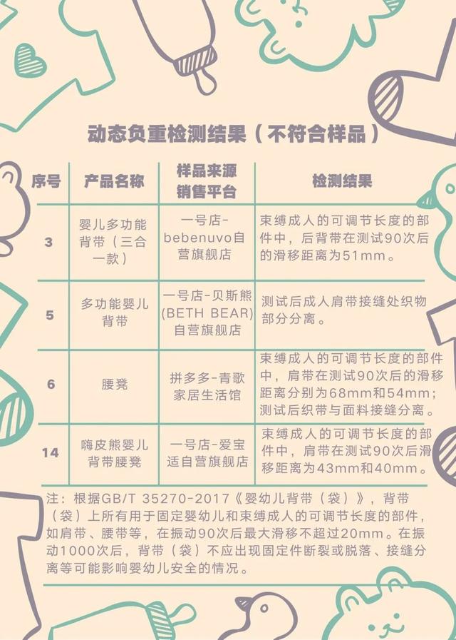 中国质量新闻|婴幼儿软背带风险监测结果来了！这些产品或存潜在风险