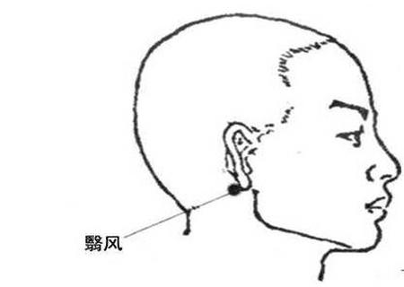 艾灸这些穴位，不仅可以养发，还能生发