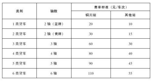 陕西省政府关于确定收费公路通行费收费标准的批复