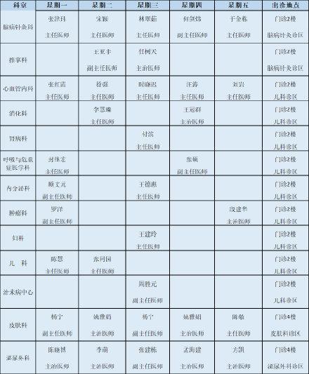 就诊|19日起，天津又一家中医医院开设夜诊服务