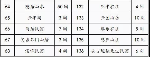 #玩乐足迹#致敬“逆行者”安吉旅游行业集体派送免费“大礼包”