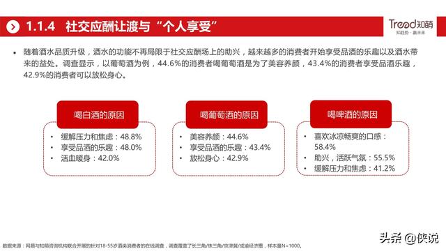 网易&amp;知萌：2020酒行业睿享生活消费趋势报告（185页）