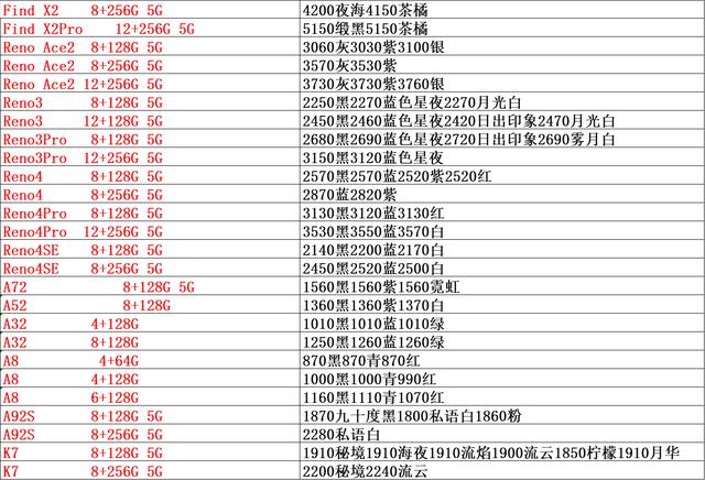 手机批发价价格表，双节过之后华为依然涨价