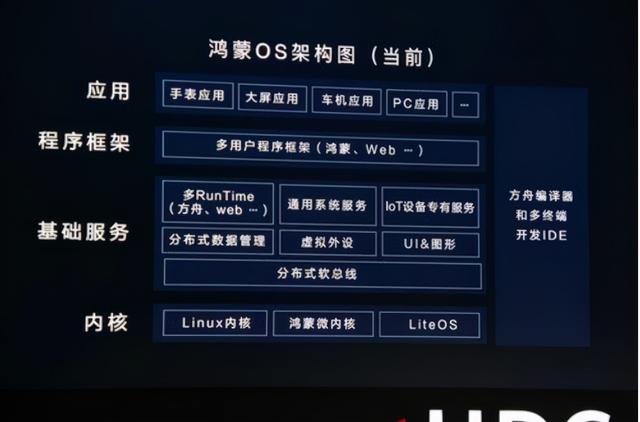 EMUI 11只是过渡，华为Mate40系列将升级鸿蒙2.0