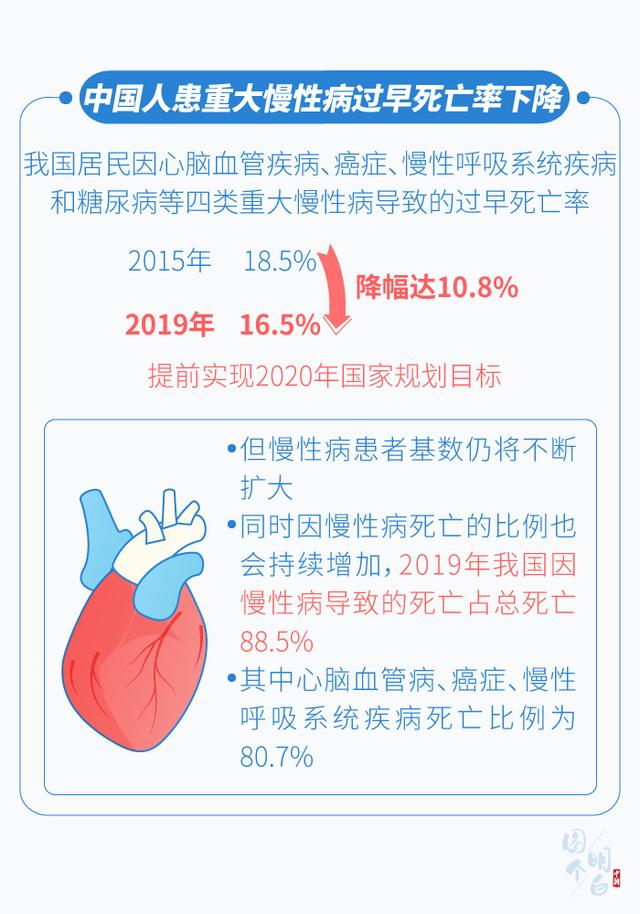 图个明白｜一组数字看懂中国人的健康，我们该怎么办？