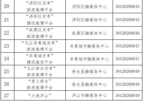 公示！江西省互联网新闻信息服务单位许可信息