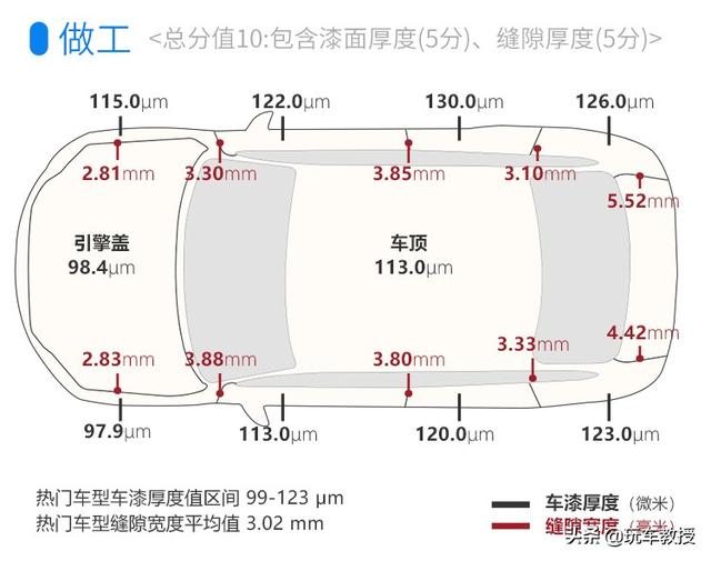 最便宜的奔驰SUV！全新奔驰GLA开上倍有面，空间有惊喜？