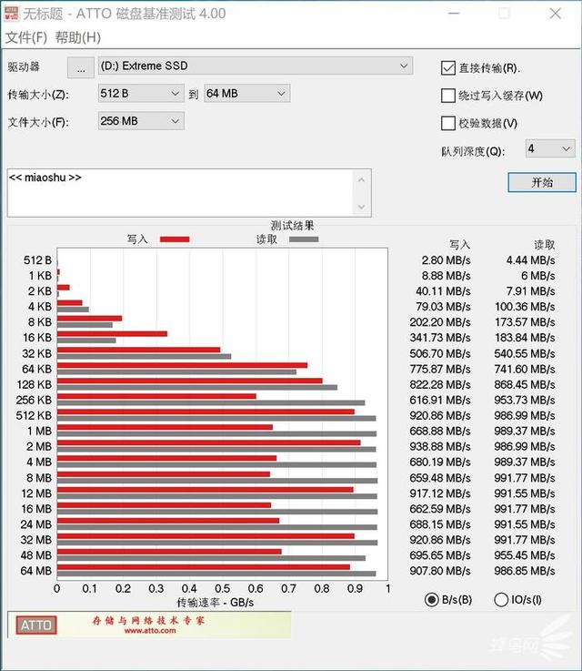 强劲高效 闪迪至尊极速移动固态硬盘卓越版评测