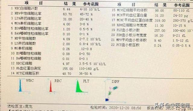 38岁 怕冷 四肢发凉 近日发热 慢性结肠炎 中医经验分享