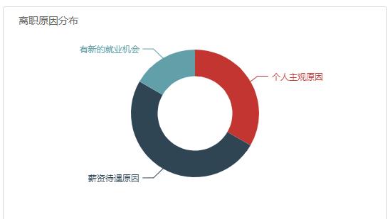 低代码应用搭建平台测评——雀书