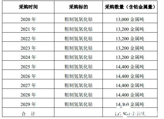 替代钴电池成主流？无钴电池未来通向何处？