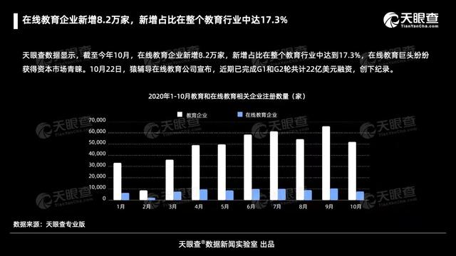 教育|在线教育有多“热”？入局者不减反增，资本持续加速涌入