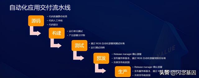 Serverless对研发效能的变革和创新