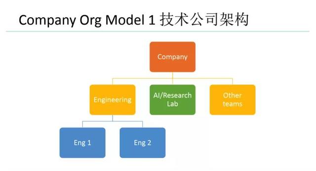 关于算法工程师职业发展的思考