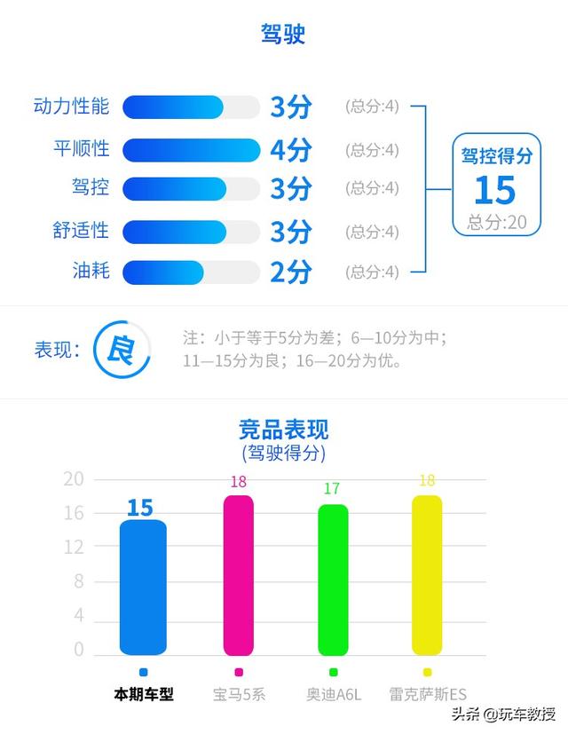 堪比换代的改款，新款更强更大气，全新奔驰E级实测