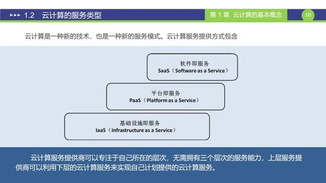 是时候要学习一下云计算方面的知识了