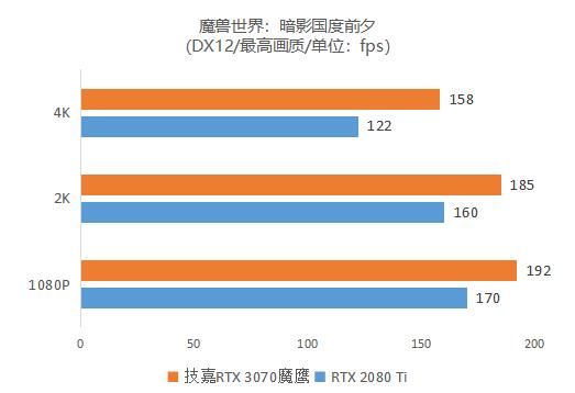 首发评测：逢&quot;七&quot;必火！鹰派RTX 3070强势登场