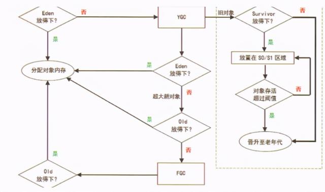 亿级流量系列——JVM调优原理深度剖析、服务线上优化实践