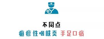 疱疹|一分钟读懂疱疹性咽峡炎和手足口病的那些事