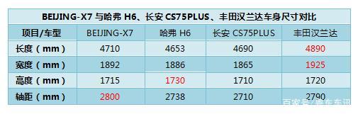 大空间SUV：BEIJING-X7打造越级大空间