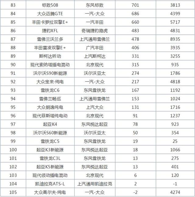 10月合资轿车销量排行榜，丰田卡罗拉跌出前五名