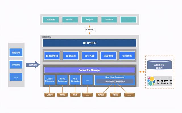 网易云音乐基于Flink实时数仓实践