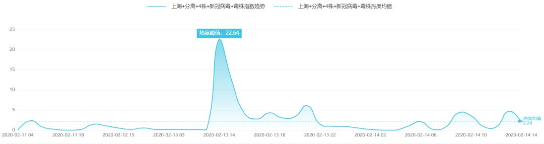 「中国科技网」深圳“悬赏”新冠肺炎应急科研攻关｜科技抗疫
