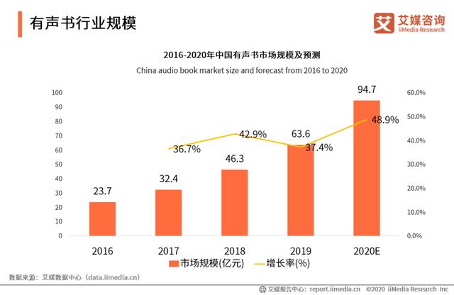 切入长音频，在线音乐走出“围城”？