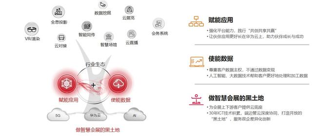 科技赋能云展会，技术打造新业态