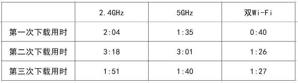 Wi-Fi 6真的比Wi-Fi 5快吗？