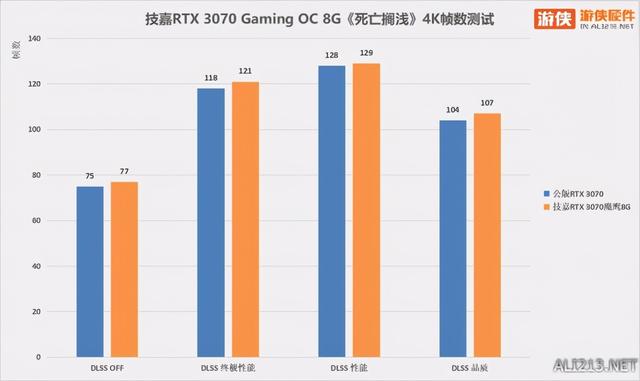 光追大作畅快玩 技嘉RTX 3070魔鹰开箱实测