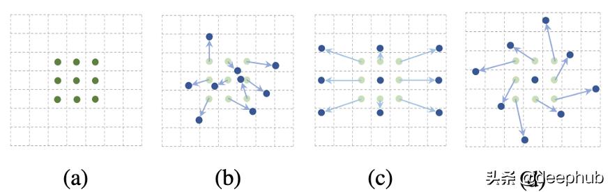可变形卷积在视频学习中的应用：利用带有稀疏标记数据的视频帧
