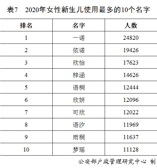 新生儿|官宣！2020年新生儿爆款名字公布