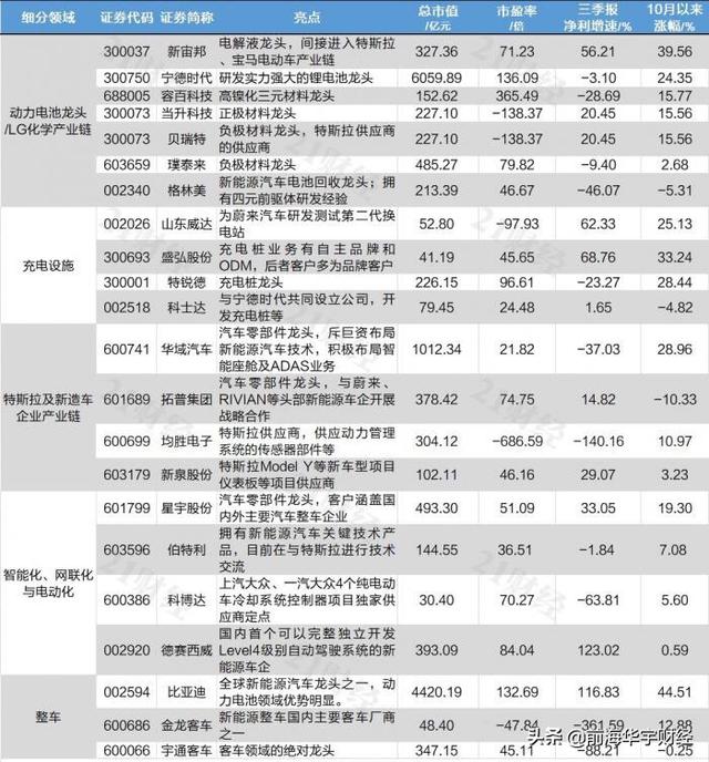 新能源汽车未来5年迎来爆发期，布局五大投资主线（附股）