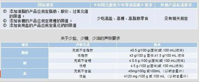 超级宝妈|「辽阳关注」《儿童零食通用要求》团体标准6月15日起实施